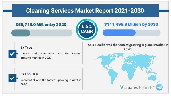 https://ilu.valuates.com/be/reports/ALLI-Manu-0G78/image/Cleaning Services Market Size by Type, End user, region, Outlook 2030.jpg